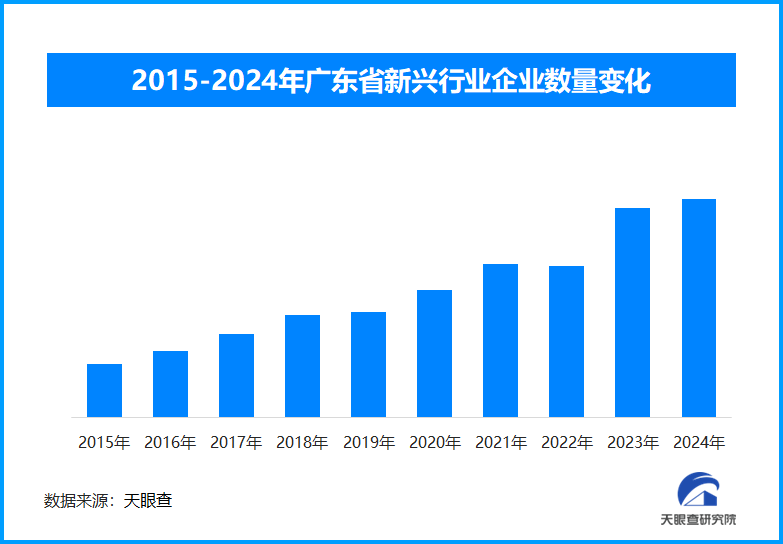 全运会助力大湾区发展体育流量转化探索区域协同新路径电竞竞猜官网(图1)