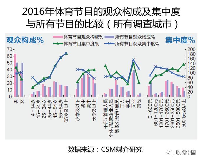 2016年全国体育节目收视分析电竞竞猜入口(图7)