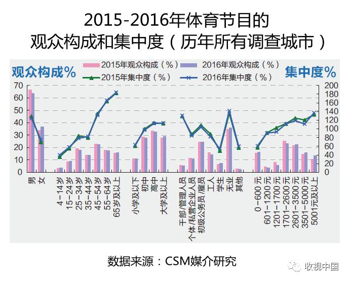 2016年全国体育节目收视分析电竞竞猜入口(图6)