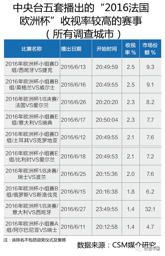 2016年全国体育节目收视分析电竞竞猜入口(图14)