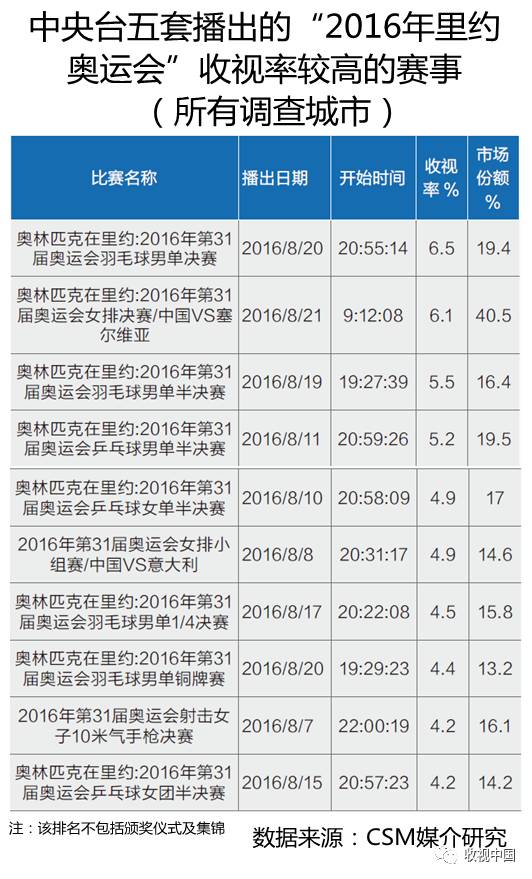 2016年全国体育节目收视分析电竞竞猜入口(图15)