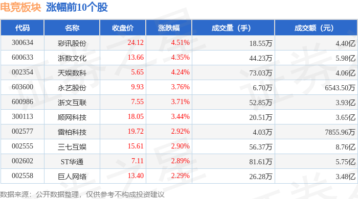 电竞板块4月21日涨1电竞竞猜43%彩讯股份领涨主力资金净流入307亿元(图1)