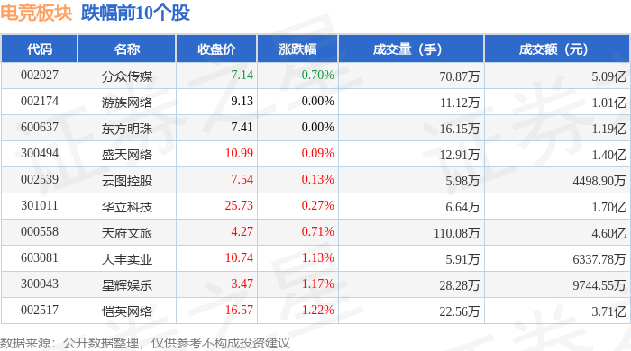 电竞板块4月21日涨1电竞竞猜43%彩讯股份领涨主力资金净流入307亿元(图2)