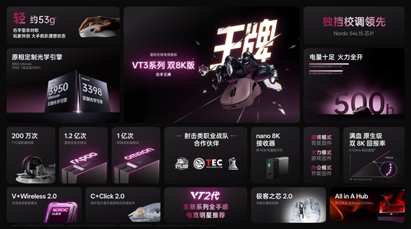 电竞竞猜登录Nordic54芯片无线电竞鼠标全球首发二代雷柏VT7系列VT3系列199起普及换代(图8)