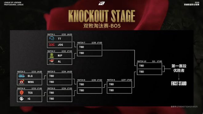 AG达成跨赛季十七连胜；电竞奥运会延期；腾讯电竞成为EWCF中国战略合伙人周报竞猜登录(图9)